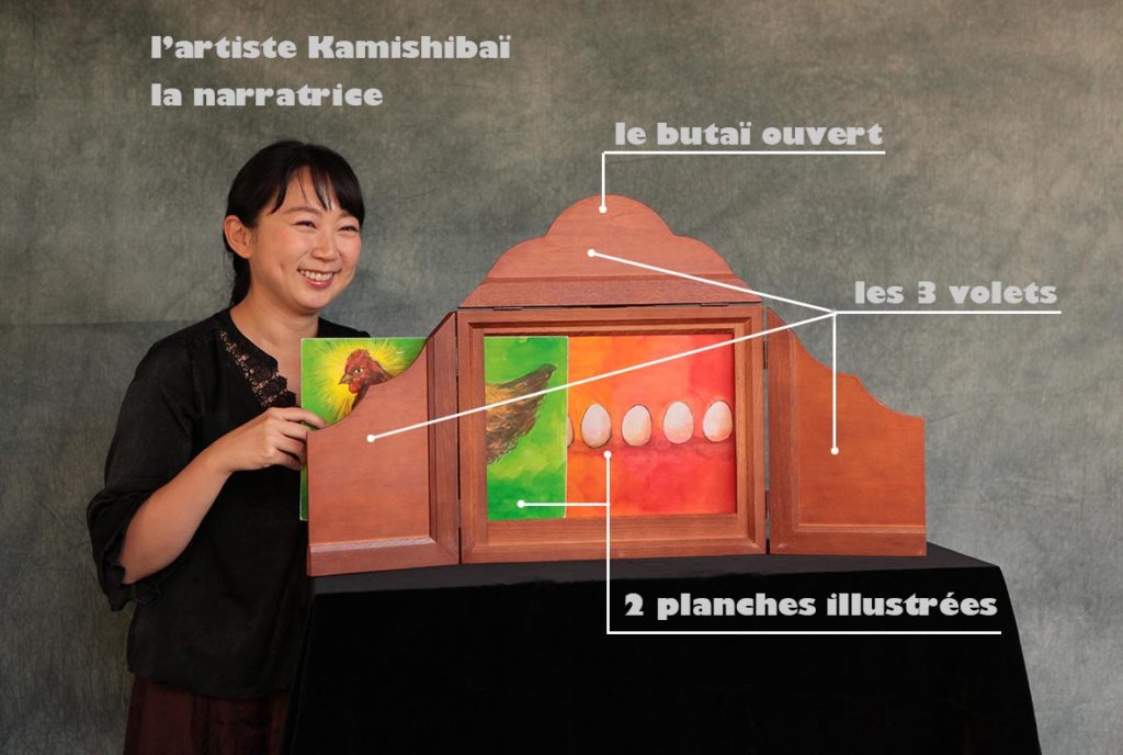 Le kamishibaï – ultramobile